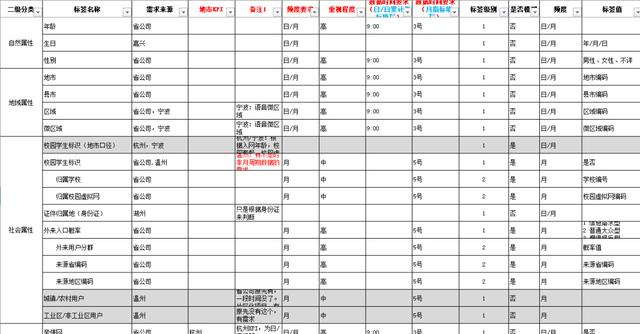 标签数据为什么存到hbase_大数据_05