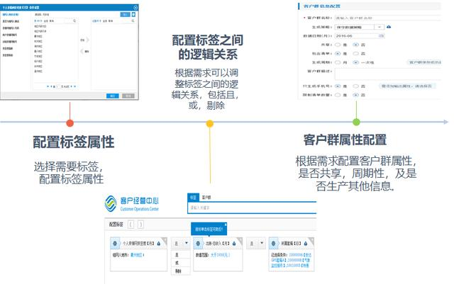 标签数据为什么存到hbase_数据分析_13