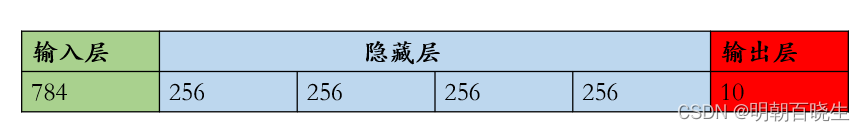 pytorch保存的卷积核形状 NCHW_cnn_05