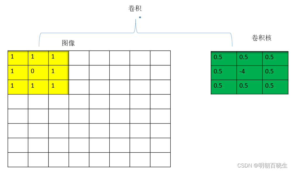 pytorch保存的卷积核形状 NCHW_cnn_20