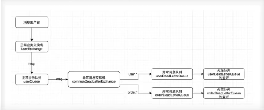 rabbitmq消息监控_换页_03