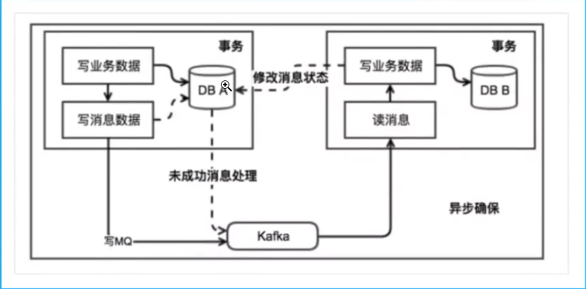 rabbitmq消息监控_rabbitmq消息监控_10