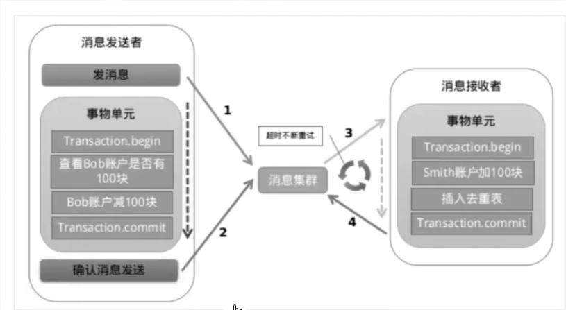 rabbitmq消息监控_消息队列_11