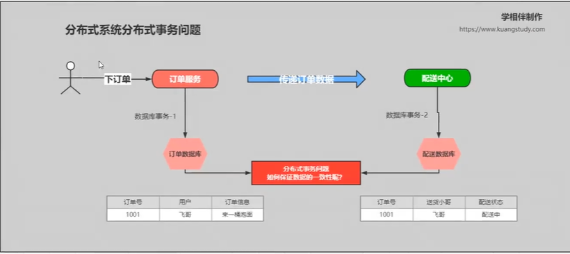 rabbitmq消息监控_消息队列_14