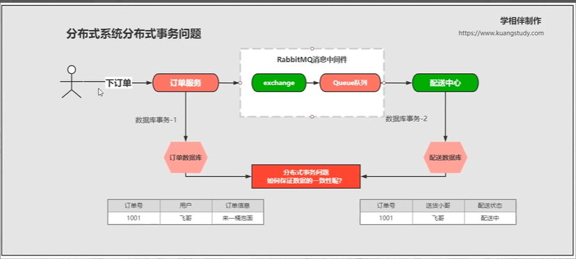 rabbitmq消息监控_消息队列_15