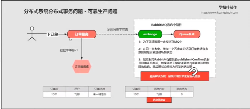 rabbitmq消息监控_消息队列_16