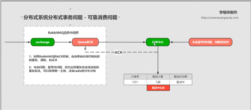 rabbitmq消息监控_分布式事务_17