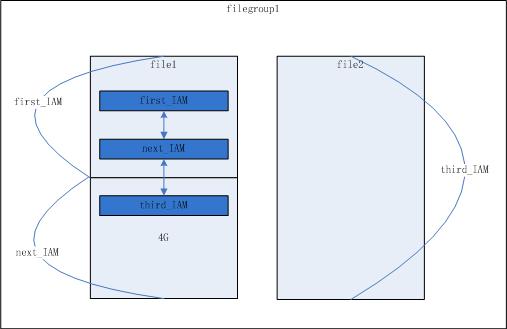 greatsql 存储引擎_greatsql 存储引擎_02