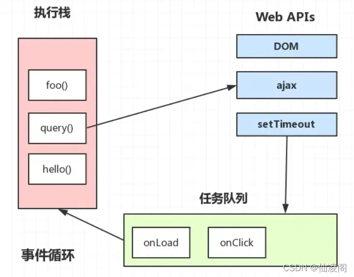 java 异步线程调用另一个线程_异步任务_02