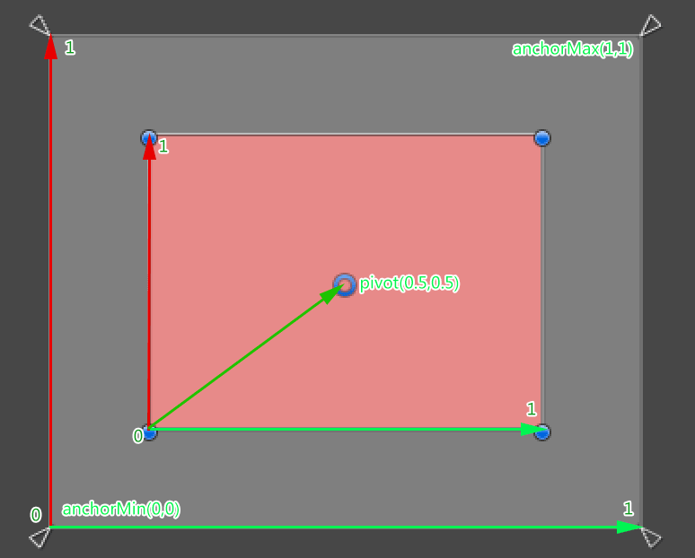 Unity 圆环 点_UI