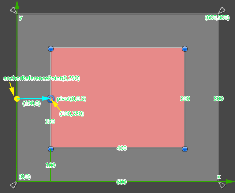 Unity 圆环 点_线性插值_08