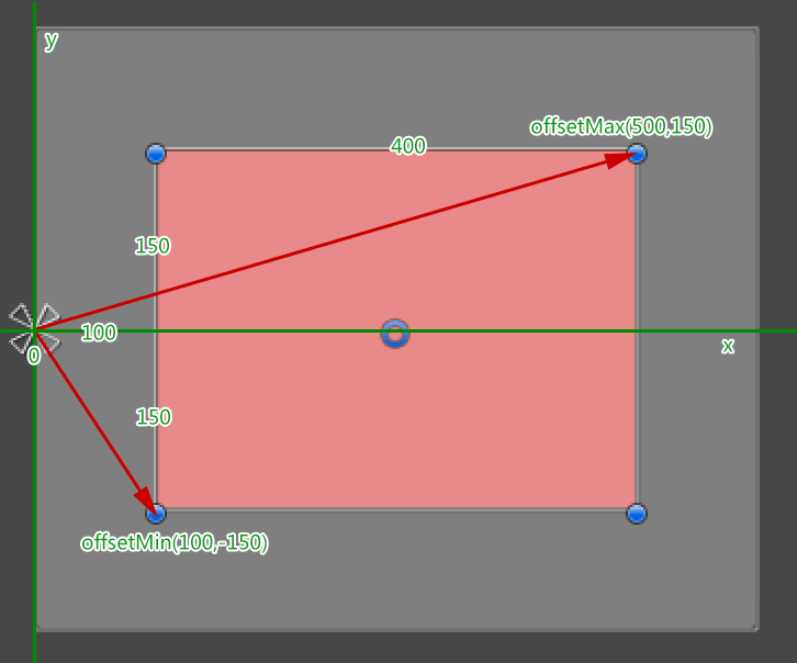 Unity 圆环 点_线性插值_09