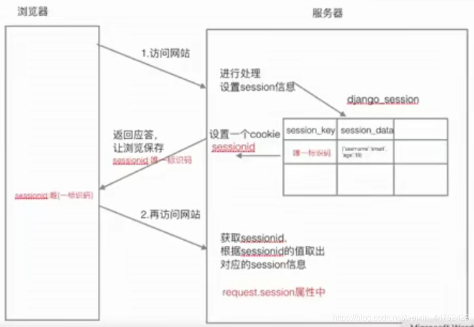 py session 本地_py session 本地_02