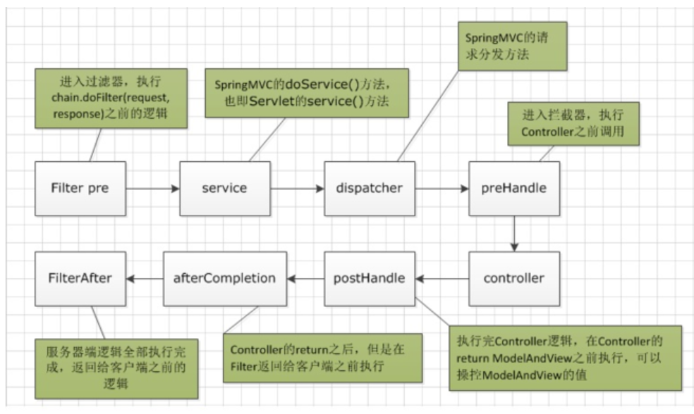 ResultSetHandler拦截器不会拦截selectOne_python