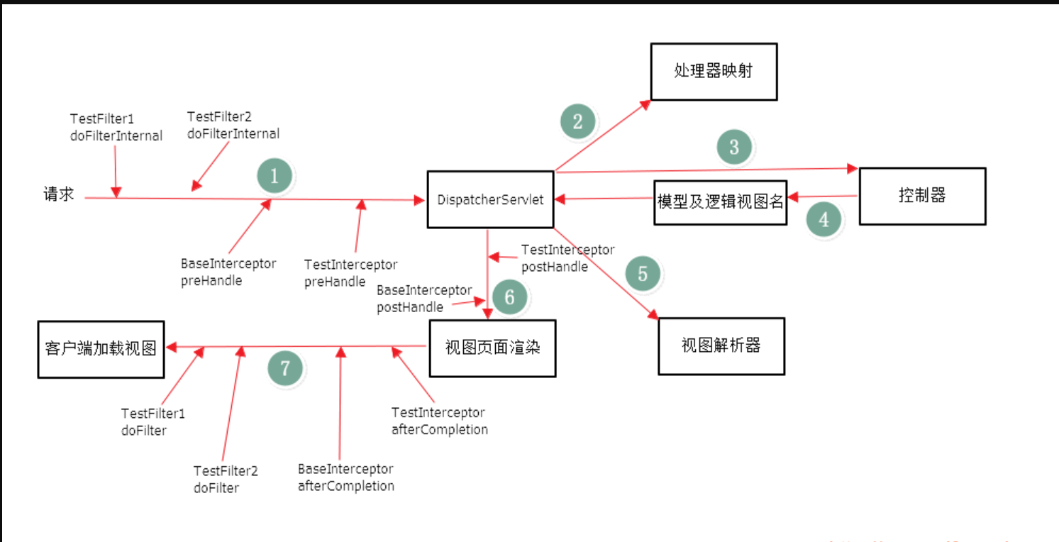 ResultSetHandler拦截器不会拦截selectOne_python_02