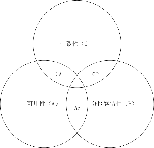 springboot和springcloud 面试题_事务管理