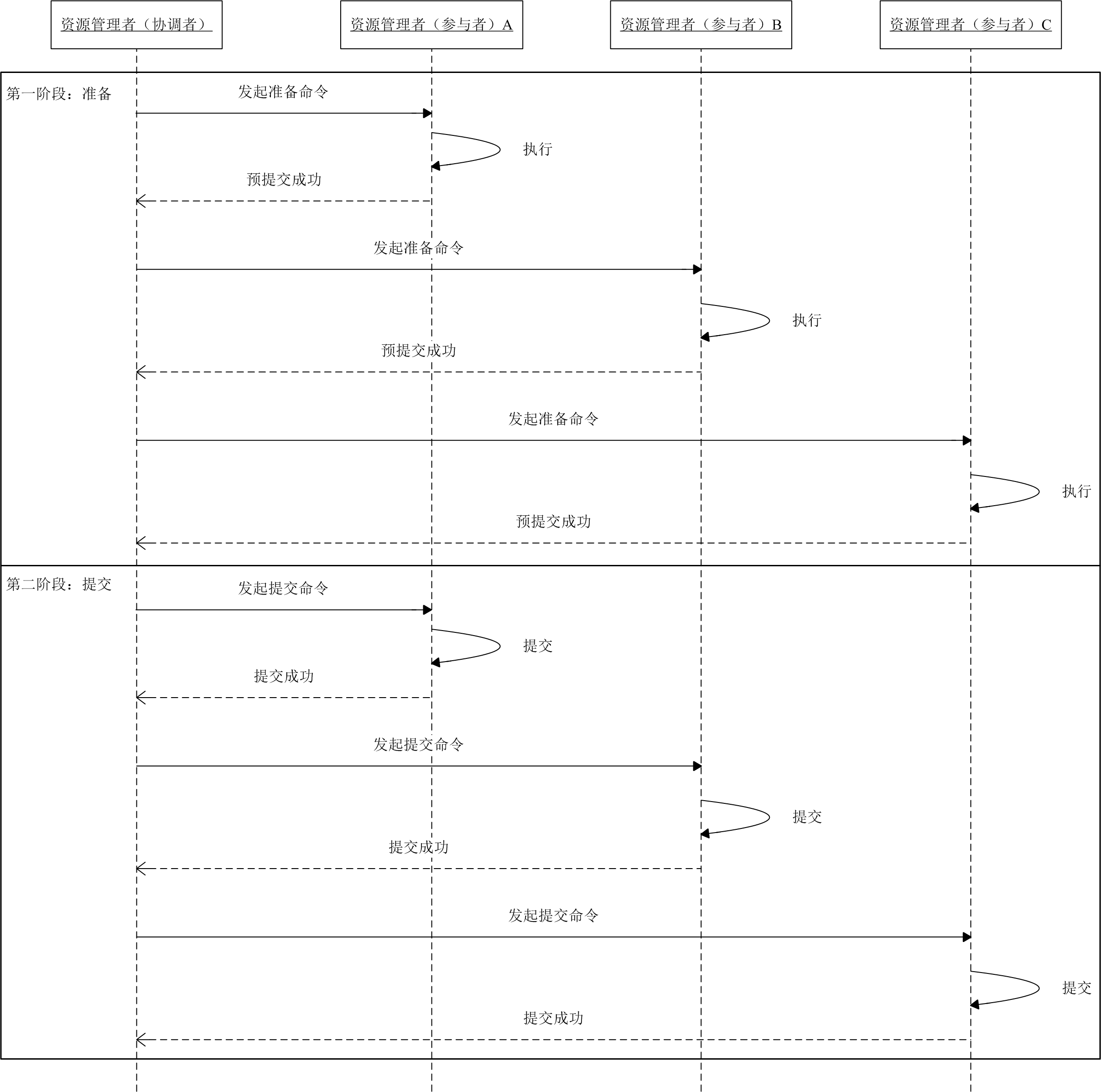 springboot和springcloud 面试题_数据_02