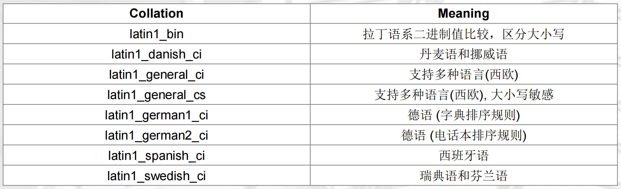 mysql的数字类型怎么和varchar比较_排序规则