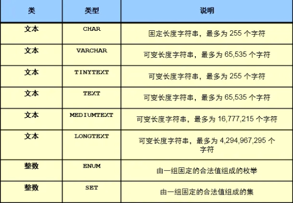 mysql的数字类型怎么和varchar比较_mysql_04