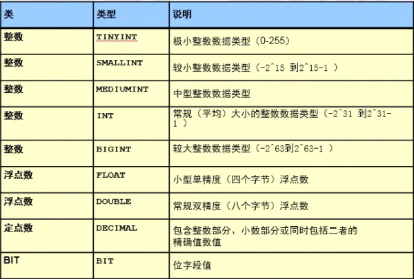 mysql的数字类型怎么和varchar比较_数据库_05