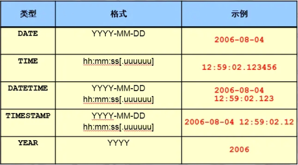 mysql的数字类型怎么和varchar比较_ci_06