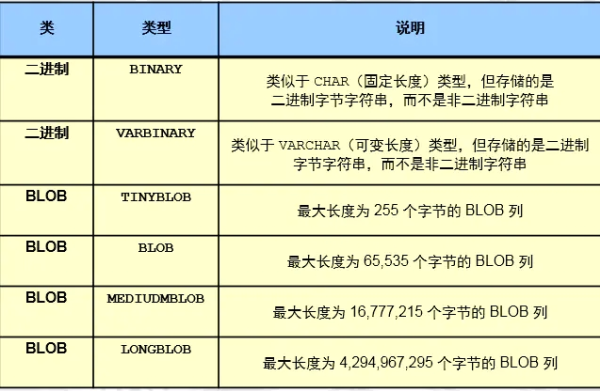 mysql的数字类型怎么和varchar比较_mysql_07