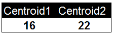 ISODATA聚类算法实现_聚类_03