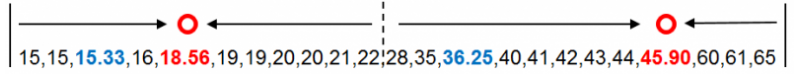 ISODATA聚类算法实现_迭代_09