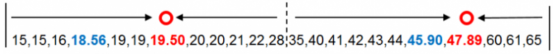 ISODATA聚类算法实现_数据_11