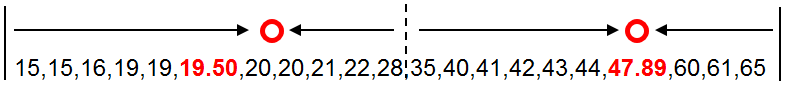 ISODATA聚类算法实现_ISODATA聚类算法实现_13