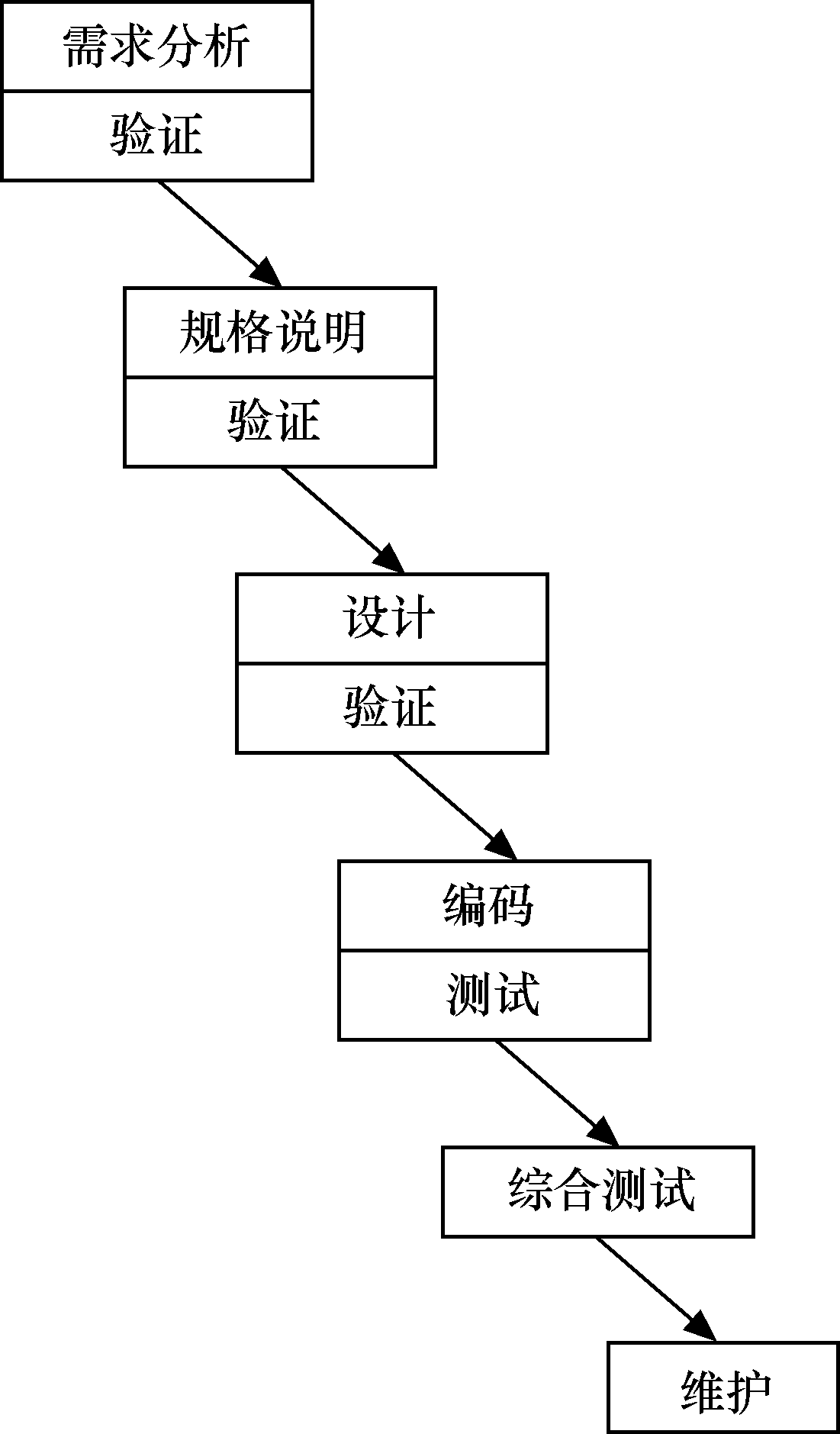 软件开发模式跟软件架构有关吗_软件开发模式跟软件架构有关吗