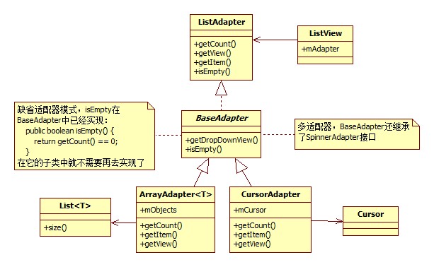 Android 怎么在适配器获取当前item下标_适配器模式