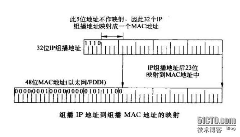 组播VLAN河南联通_组播_02