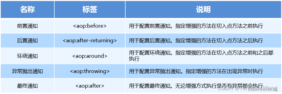 spring neo4j框架_配置文件_04