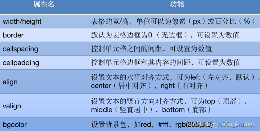 java用模板word中样式写新的word文档_选择器