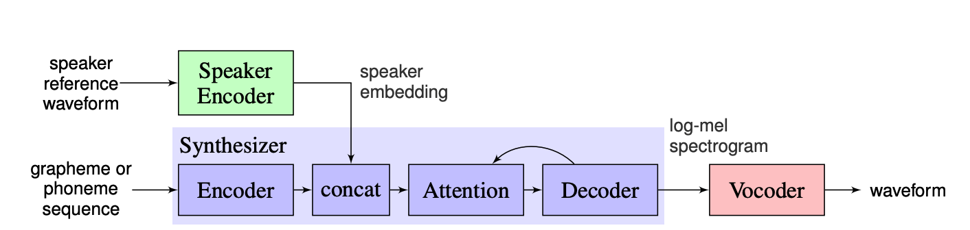 SpeechSynthesisUtterance声音更改_java