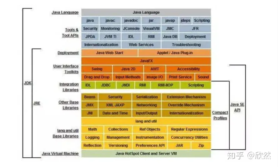 Java 启动默认使用内存是多大_jvm