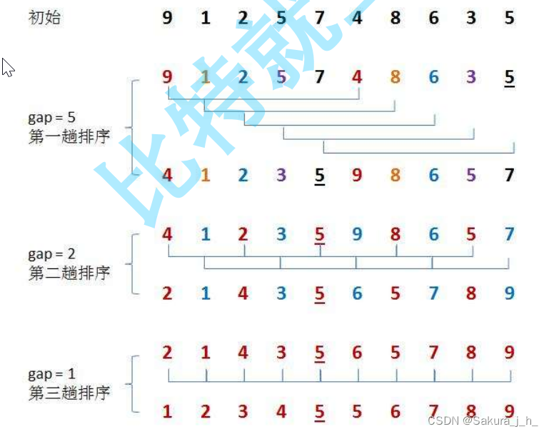 R语言 变量排序_数据结构_03