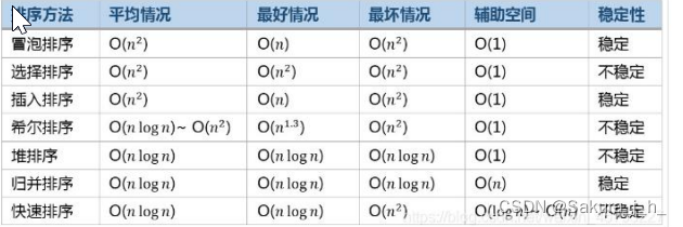 R语言 变量排序_时间复杂度_12