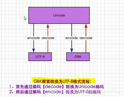 python3 字符串转 unicode_python列表_47