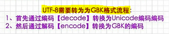 python3 字符串转 unicode_Python集合_48