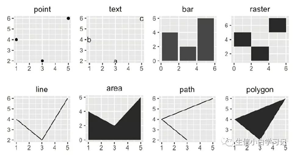 R语言geom_tile_数据