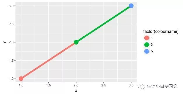 R语言geom_tile_R语言geom_tile_16