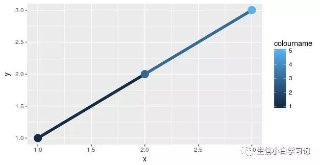 R语言geom_tile_数据_17