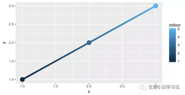 R语言geom_tile_R语言geom_tile_18