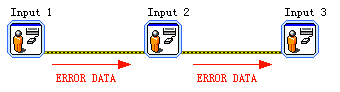 labview for循环 自动索引_执行顺序_03