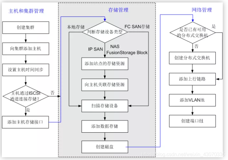 虚拟化 可用不用存储嘛_封装_02