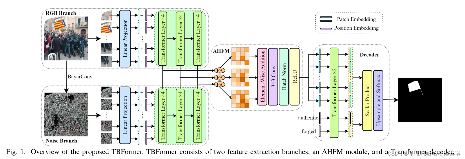 transformer 有java版么_深度学习