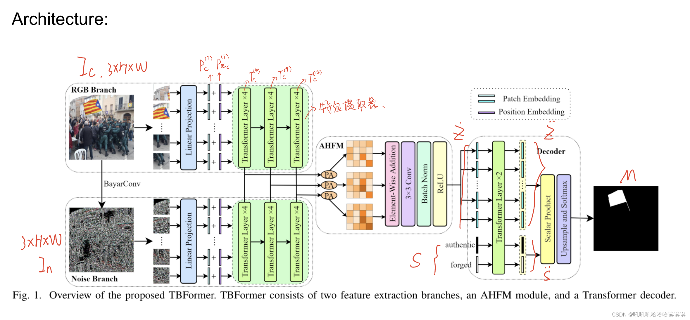 transformer 有java版么_数据集_02