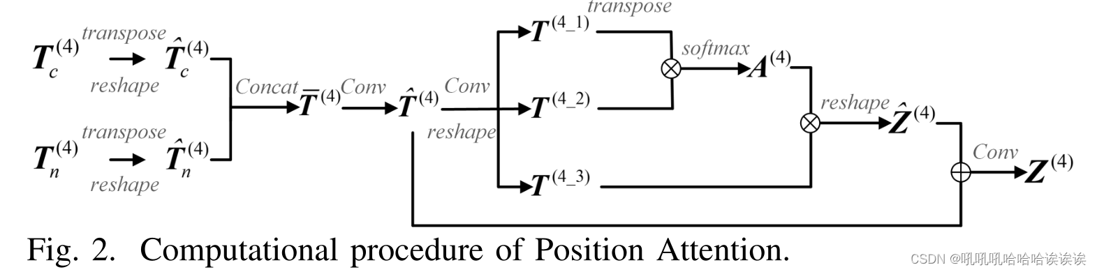 transformer 有java版么_数据集_11